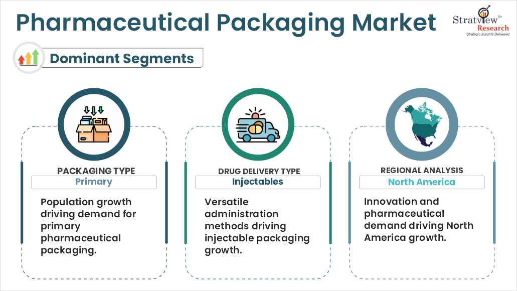 pharmaceutical packaging market segments